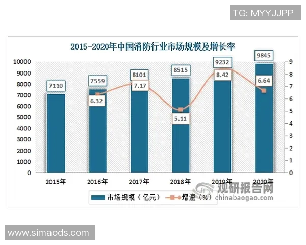 消防设备全面解析与应用研究：保障生命安全的关键技术与发展趋势